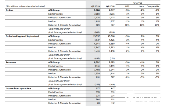 2020國(guó)內(nèi)工業(yè)機(jī)器人行業(yè)走勢(shì) 我國(guó)市場(chǎng)依舊蘊(yùn)藏著巨大的力量
