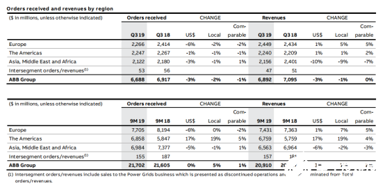 2020國(guó)內(nèi)工業(yè)機(jī)器人行業(yè)走勢(shì) 我國(guó)市場(chǎng)依舊蘊(yùn)藏著巨大的力量