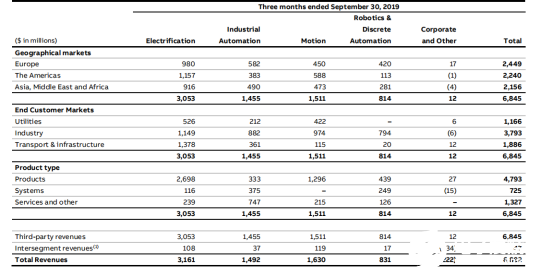 2020國(guó)內(nèi)工業(yè)機(jī)器人行業(yè)走勢(shì) 我國(guó)市場(chǎng)依舊蘊(yùn)藏著巨大的力量