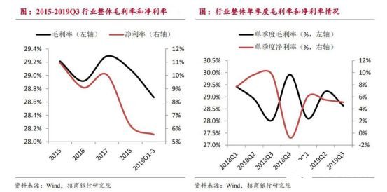 2020國(guó)內(nèi)工業(yè)機(jī)器人行業(yè)走勢(shì) 我國(guó)市場(chǎng)依舊蘊(yùn)藏著巨大的力量
