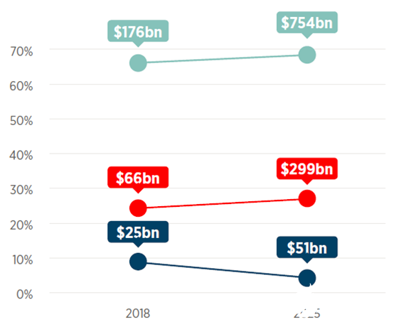 2020年物聯(lián)網(wǎng)連接數(shù)和物聯(lián)網(wǎng)產(chǎn)業(yè)規(guī)模預(yù)測(cè)分析