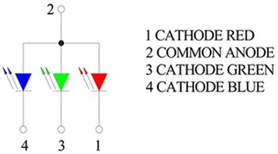 多色LED的驅(qū)動(dòng)設(shè)計(jì)方案