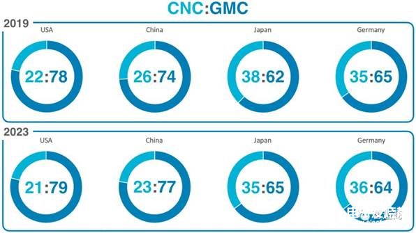 我國運(yùn)動(dòng)控制市場(chǎng)的發(fā)展行情分析