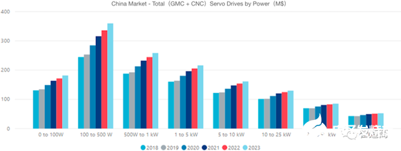 我國運(yùn)動(dòng)控制市場(chǎng)的發(fā)展行情分析