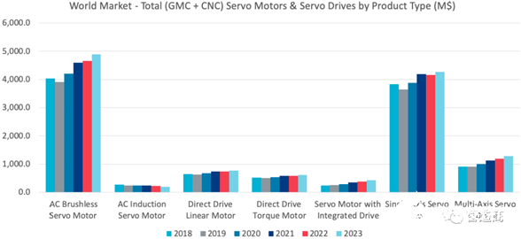 我國運(yùn)動(dòng)控制市場(chǎng)的發(fā)展行情分析
