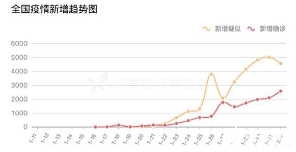 新冠疫情對我國制造業(yè)產(chǎn)生了哪些影響