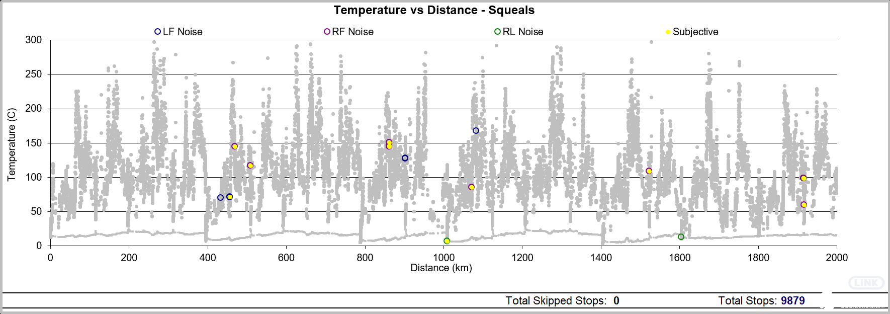 天際ME7制動噪音道路試驗