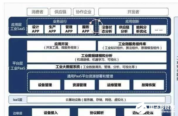 工業(yè)互聯(lián)網(wǎng)的特征是什么