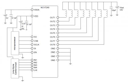 汽車前照燈隨動(dòng)轉(zhuǎn)向系統(tǒng)AFS是如何控制車燈方向的