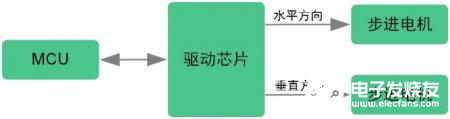 汽車前照燈隨動(dòng)轉(zhuǎn)向系統(tǒng)AFS是如何控制車燈方向的