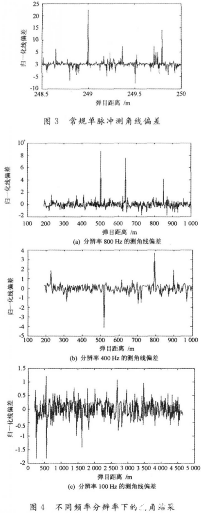 如何提高末制導(dǎo)雷達的測角精度