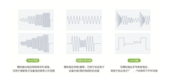 PSA系列高性能可編程交流電源的特點介紹