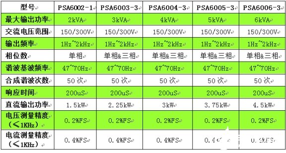 PSA系列高性能可編程交流電源的特點介紹