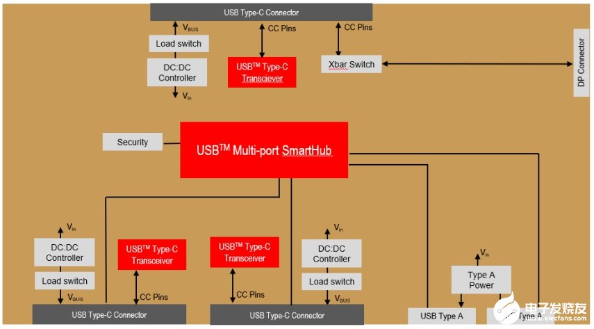 USB-C接口的應(yīng)用及設(shè)計(jì)原理解析