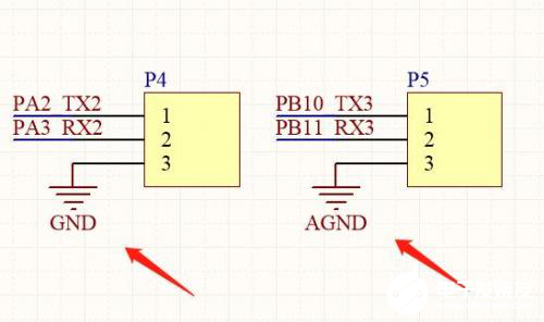 PCB設(shè)計(jì)中的電源與地GND分類(lèi)解析