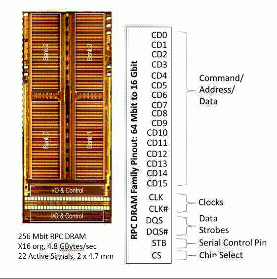 新興記憶體如何處理物聯(lián)網(wǎng)所創(chuàng)造的機會