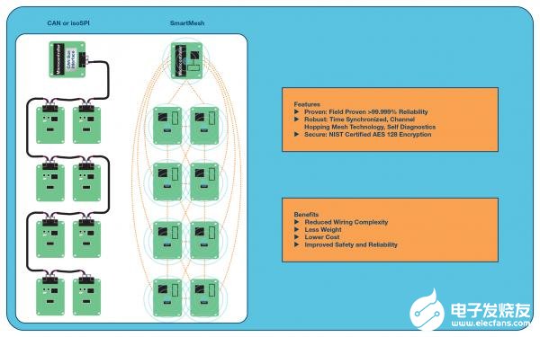 基于一種鋰離子電池的電池監(jiān)控系統(tǒng)設(shè)計