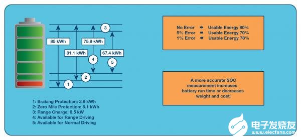 基于一種鋰離子電池的電池監(jiān)控系統(tǒng)設(shè)計
