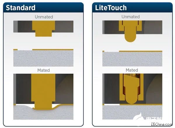 5G開創(chuàng)新局面 毫米波應用中的連接器可以不再反射  