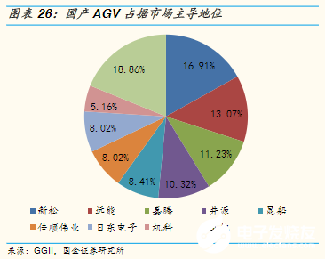 “寒冬”下逆勢上揚！AGV增速領跑工業(yè)自動化新趨勢