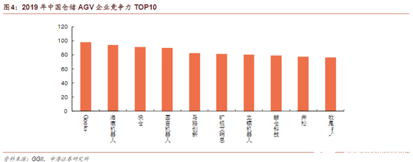“寒冬”下逆勢上揚！AGV增速領跑工業(yè)自動化新趨勢