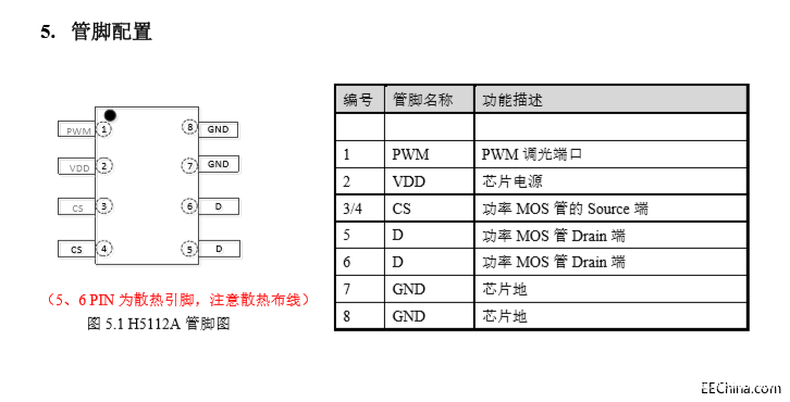 基于一種降壓恒流LED驅(qū)動IC設(shè)計方案
