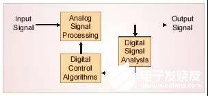 混合信號常用設計 是通過每個模塊數(shù)字邏輯電路來控制的 
