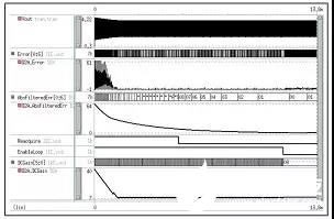 混合信號常用設計 是通過每個模塊數(shù)字邏輯電路來控制的 