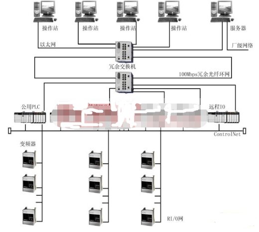 基于現(xiàn)場總線技術(shù)的連鑄機(jī)自動化系統(tǒng)改造設(shè)計