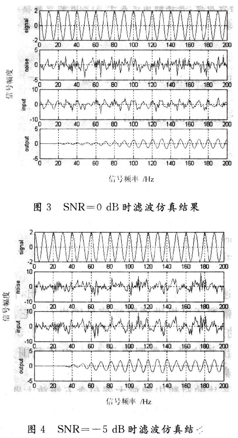 基于DSP的自適應(yīng)濾波算法的仿真及工程實(shí)現(xiàn)