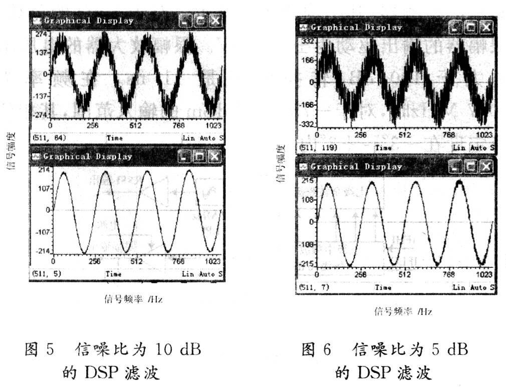 基于DSP的自適應(yīng)濾波算法的仿真及工程實(shí)現(xiàn)