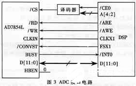 基于低功耗高性能DSP芯片TMS320VC5509實現(xiàn)高速數(shù)據(jù)采集系統(tǒng)的設(shè)計