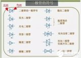 二極管怎么區(qū)分正負(fù)極性？圖文結(jié)合，詳細(xì)解答