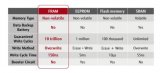 什么是FRAM？關(guān)于鐵電存儲器FRAM的特性介紹
