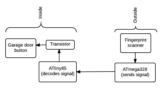 打造自己的指紋識別鎖，再也不怕忘鑰匙