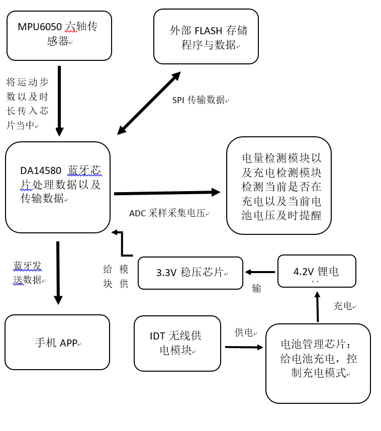 img_20171027165644.png blob.png