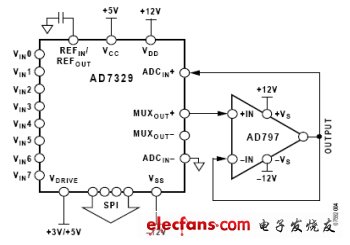 圖3:MUXOUT和ADCIN之間的緩沖器增加了輸入阻抗。（電子系統(tǒng)設(shè)計）