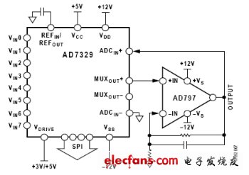 圖4:MUXOUT與ADCIN之間的增益級易于實現(xiàn)毫伏輸入。（電子系統(tǒng)設(shè)計）