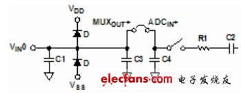 圖2:AD7329模擬輸入結(jié)構(gòu)——單端模式。（電子系統(tǒng)設(shè)計）