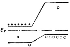 未加偏置時的異質(zhì)結(jié)能級圖4
