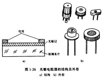 電子元件基礎篇之光敏電阻（原理及作用、符號及參數(shù)、選型及電路）