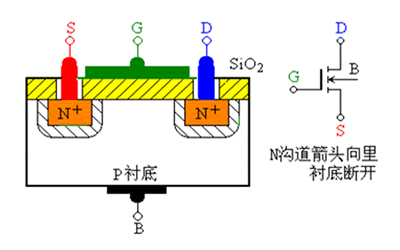 場效應管電路圖符號_結(jié)型場效應管的符號_絕緣柵型場效應管符號