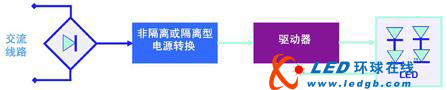 通用市場(chǎng)中的高亮度LED驅(qū)動(dòng)應(yīng)用技術(shù)