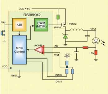 大功率LED照明的主要技術(shù)難點(diǎn)是散熱，成本考慮需關(guān)注使用成本