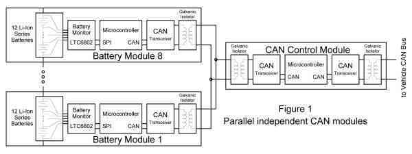 并行獨(dú)立CAN模塊