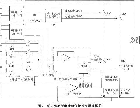動力鋰離子電池組保護系統(tǒng)原理框圖
