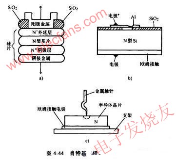 肖特基二極管結(jié)構(gòu)原理 m.makelele.cn