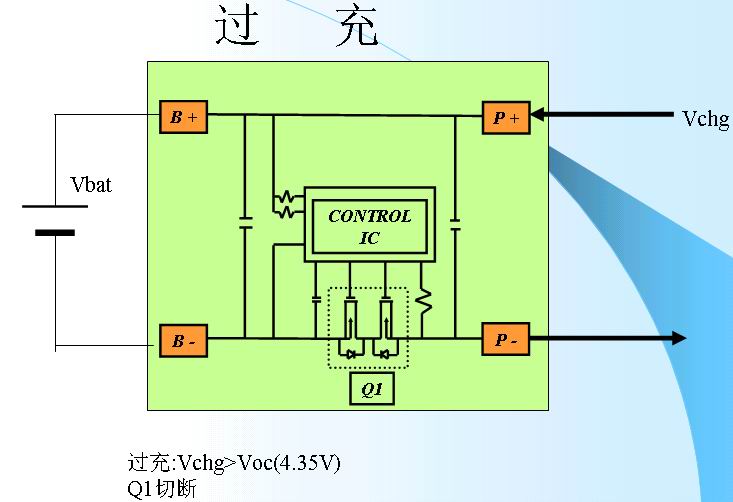 鋰離子電池的保護(hù)3-過充.jpg
按此在新窗口瀏覽圖片！