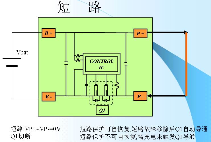 鋰離子電池的保護(hù)3-短路.jpg
按此在新窗口瀏覽圖片！
