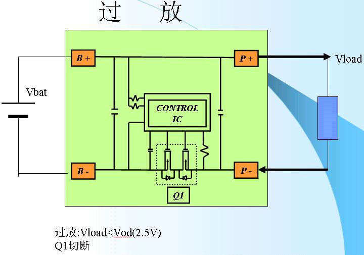鋰離子電池的保護(hù)3-過放.jpg
按此在新窗口瀏覽圖片！